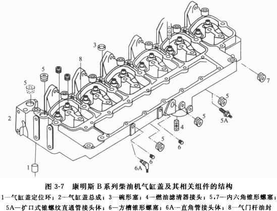 康明斯柴油發(fā)電機(jī)組氣缸蓋