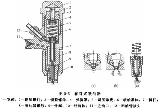 軸針式噴油器