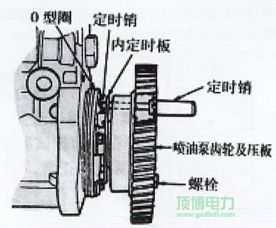 YC6112機(jī)供油定時(shí)的確定