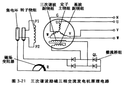 三次諧波勵磁發(fā)電機(jī)