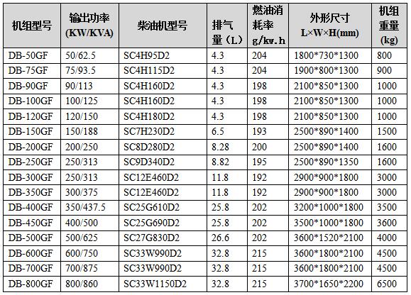 上柴發(fā)電機組技術參數(shù)